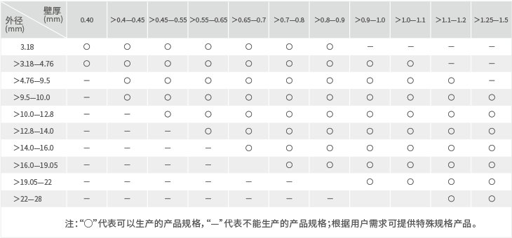 壹定发(EDF)最新官方网站