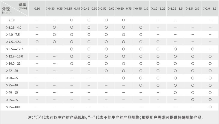 壹定发(EDF)最新官方网站